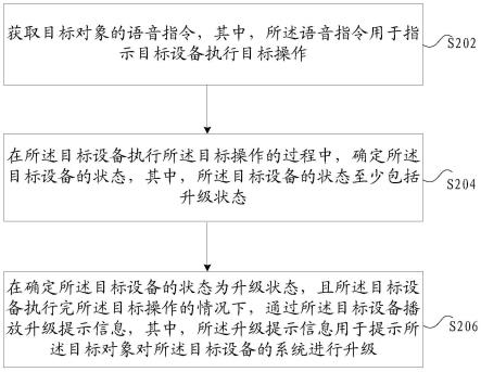 升级提示信息的播放方法及装置、存储介质及电子装置与流程