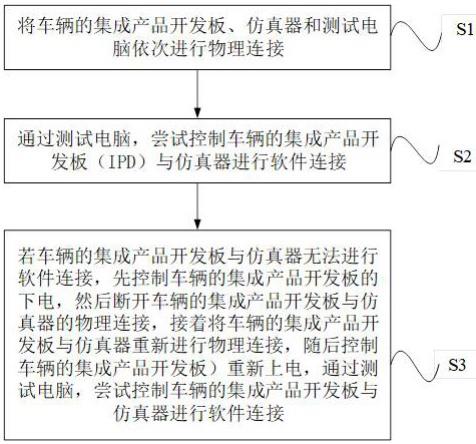 车辆调试设备异常的处理方法及系统与流程