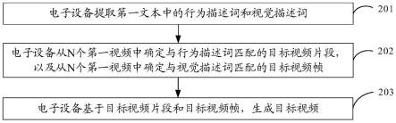 视频生成方法、装置、电子设备及介质与流程