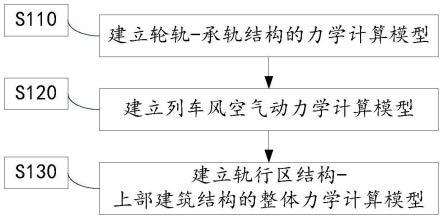 一种车致振动影响分析方法与流程