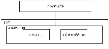 基于云端协同的电池管理系统、车及电池管理方法与流程