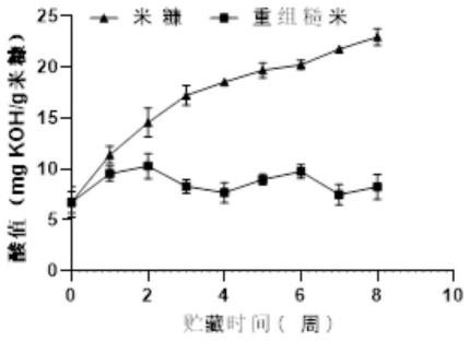 一种重组糙米方法