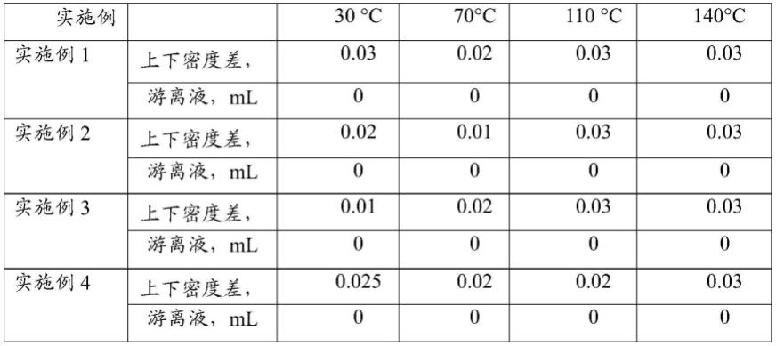 驱油型冲洗隔离液及其制备方法与流程