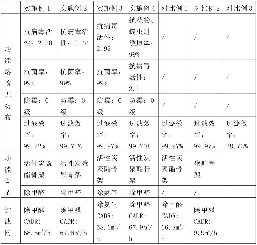 复合空气过滤网及其制造方法与流程