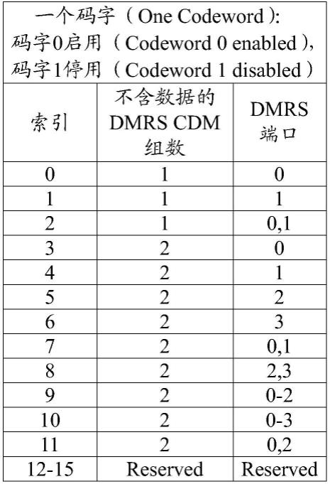 信息配置方法、装置、网络设备及终端设备与流程