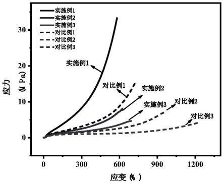 一种高强度自修复弹性体材料及其制备方法