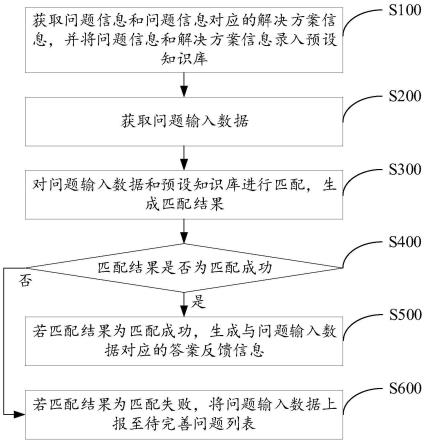 一种基于知识库的问答方法及系统与流程