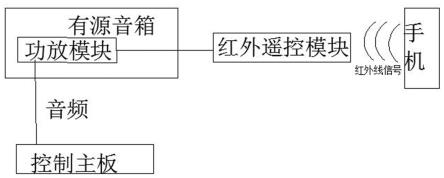 手机控制音量的彩票机的制作方法