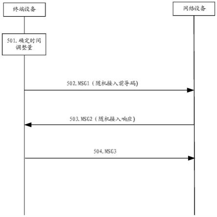 一种随机接入的方法及装置与流程