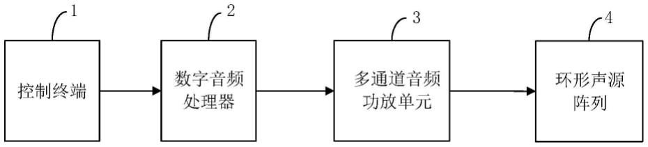 一种相干声源系统的制作方法