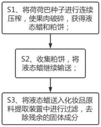 一种化妆品原料提取方法与流程