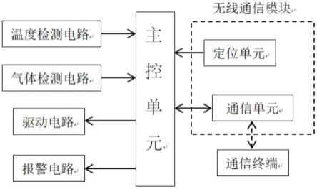 焦炉地下室智能巡检机器人的制作方法