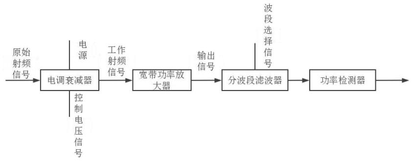 一种射频放大电路的制作方法