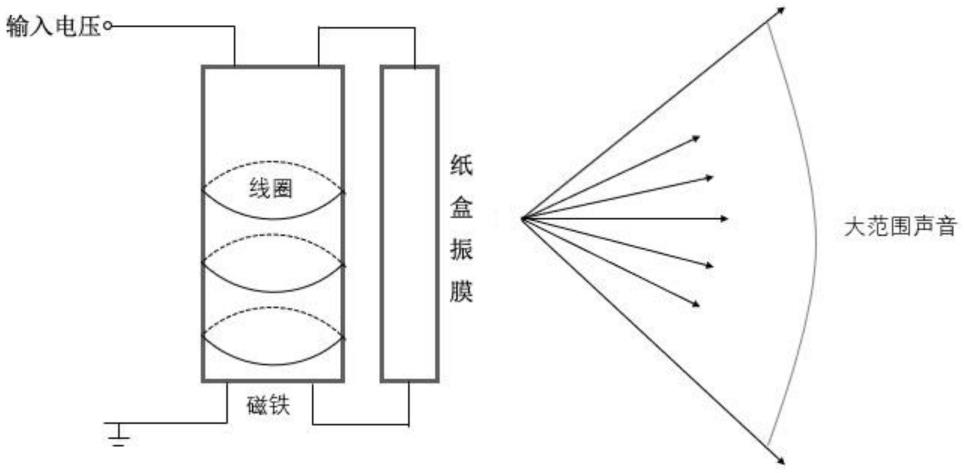 声音定向传播装置、触控显示屏及通讯设备的制作方法