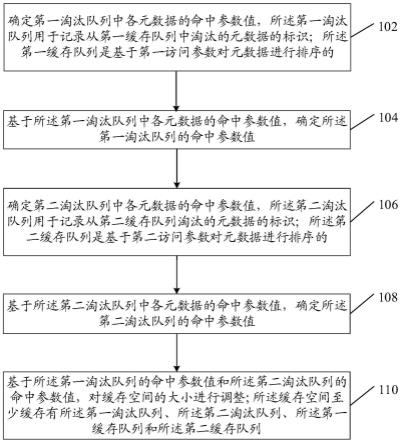 一种数据缓存方法、装置、电子设备和存储介质与流程