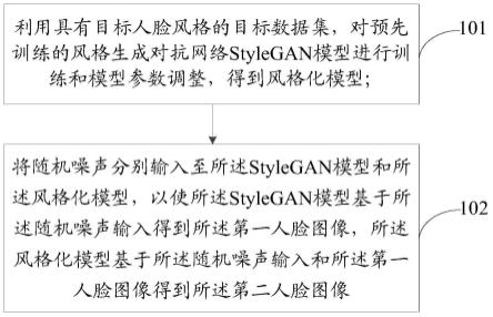 图像生成方法、图像生成装置及相关设备与流程