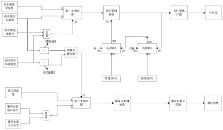 一种间接空冷系统防冻控制系统的制作方法