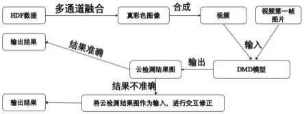 一种基于动态模式分解的交互式光学云检测方法