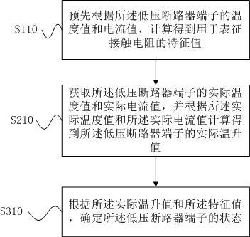 一种低压断路器及其端子故障的识别方法和装置与流程