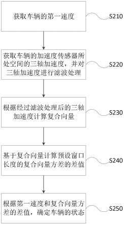 车辆状态的检测方法、装置、终端、程序产品和运输工具与流程