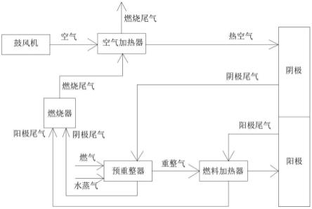 一种低温运行的固体氧化物燃料电池系统的制作方法