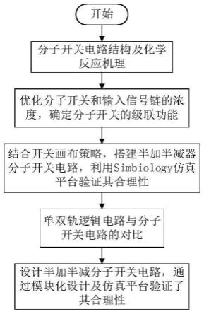 一种搭建半加半减分子开关电路的方法