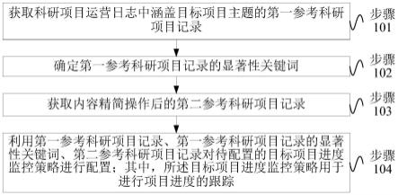 一种基于教学集控管理的科研项目进度监控方法及系统与流程