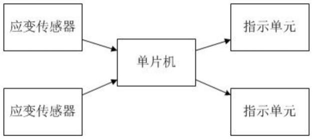 基于应变趋势监测的堵管监测装置的制作方法