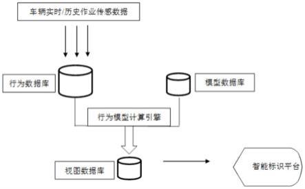 垃圾点位置识别方法及设备与流程