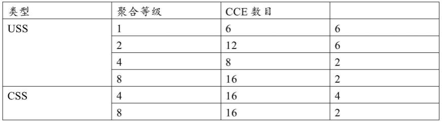 基于多时隙跨度的PDCCH监听方法及相关设备与流程