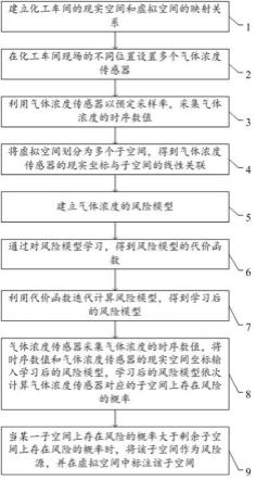 一种基于数字孪生的化工车间现场数据采集方法与流程