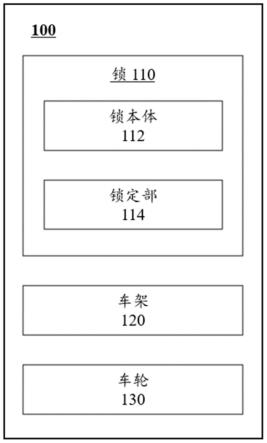 车辆锁的制作方法