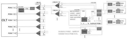 一種基于PON網(wǎng)絡(luò)的無線信號前傳方法及裝置與流程