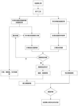 一种基于振动信号的离心泵空化状态识别方法