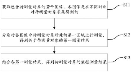 数据测量方法、平台、设备及存储介质与流程