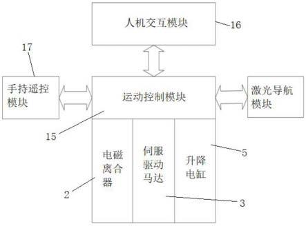 一种下肢外骨骼随动支撑设备控制系统