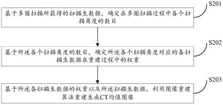 CT均值图像生成方法、装置、系统和计算机设备与流程