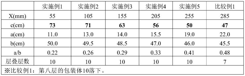 包装体的制作方法