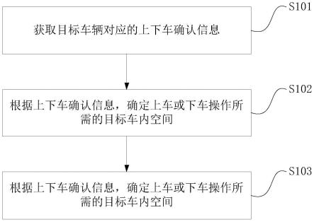 一種車內(nèi)空間調(diào)節(jié)方法和相關(guān)裝置與流程