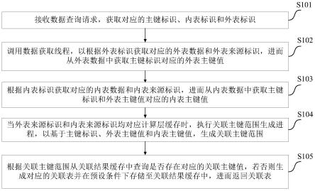 一种数据查询方法、装置、电子设备及计算机可读介质与流程