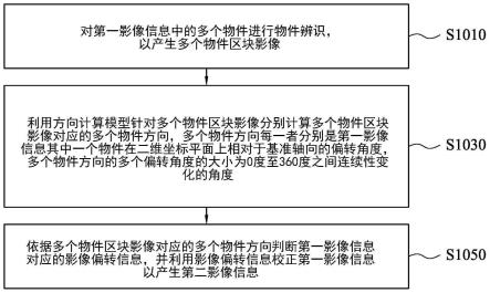 影像校正方法与影像校正装置与流程