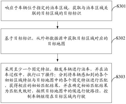 一种代客泊车方法、装置、电子设备及存储介质与流程