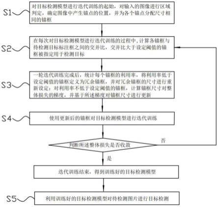 一种锚框参与训练的目标检测方法及装置