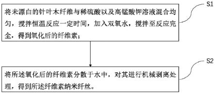 一种纤维素纳米纤丝及其制备方法、应用及一种纤维素薄膜