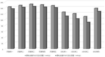 一种锂电池用含双硼亚胺锂锂盐的电解质溶液的制作方法