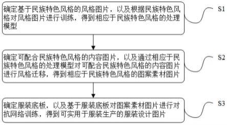 一種基于深度學(xué)習(xí)的民族服裝設(shè)計(jì)方法