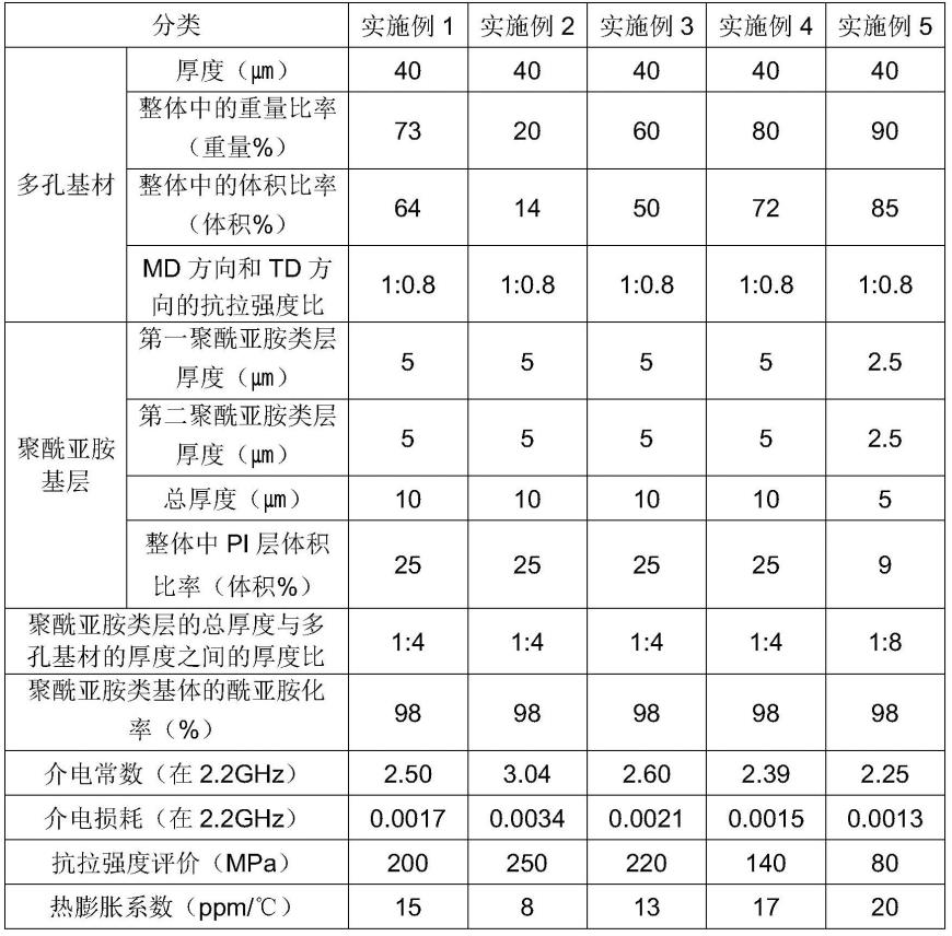 覆铜箔层压板用低介电复合膜及包括其的覆铜箔层压板的制作方法