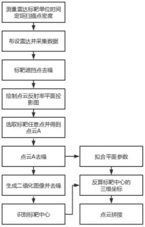 一种固态激光雷达点云拼接方法与流程