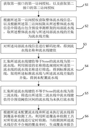 覆盖率检测方法、装置、电子设备及计算机可读存储介质与流程