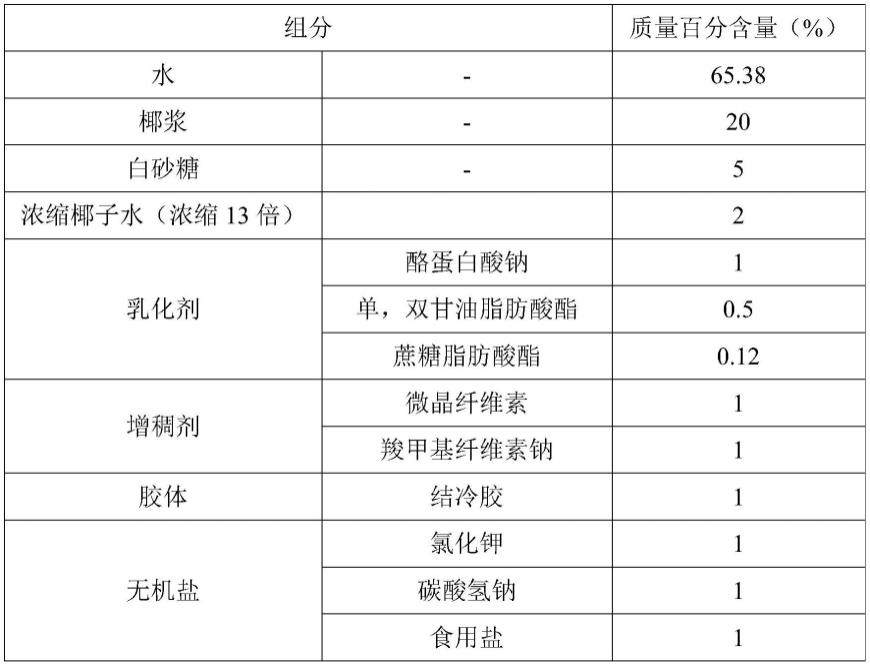 一种椰云饮品及其制备方法与流程